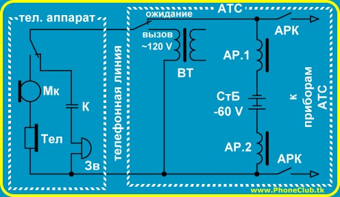 Упрощенная схема абонентского комплекта АТС