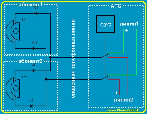 Упрощенная схема спаренного включения телефонных аппаратов